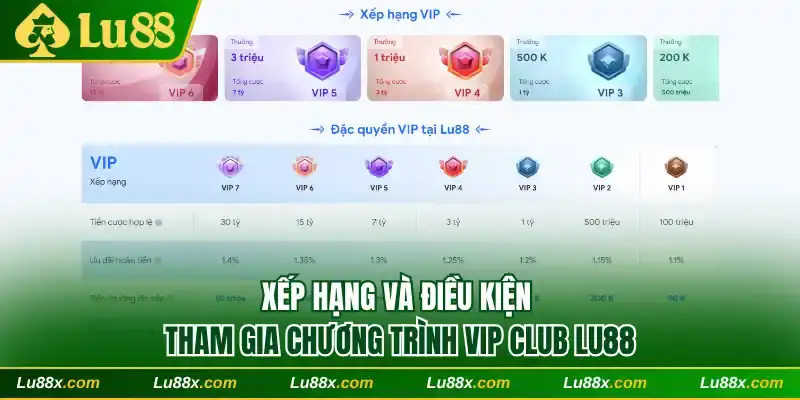 Xếp hạng và điều kiện tham gia Vip Club Lu88